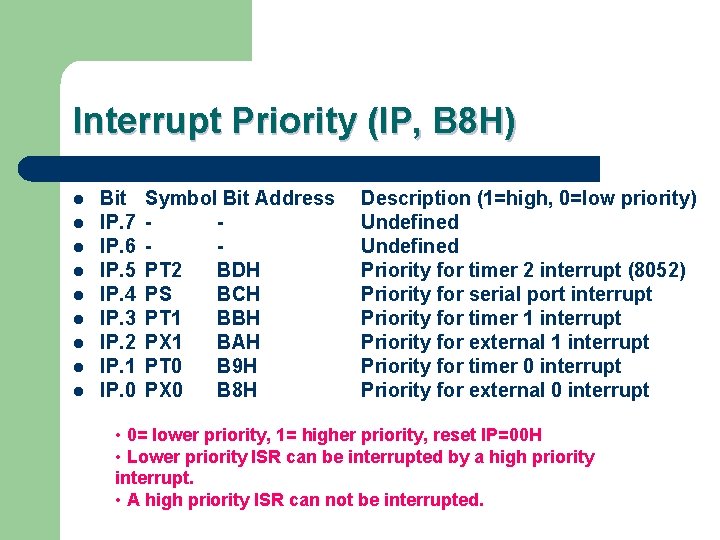 Interrupt Priority (IP, B 8 H) l l l l l Bit IP. 7