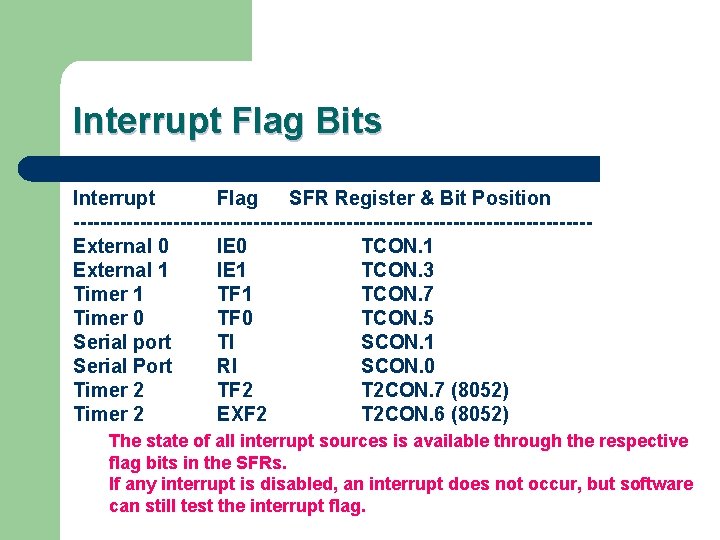 Interrupt Flag Bits Interrupt Flag SFR Register & Bit Position ---------------------------------------External 0 IE 0