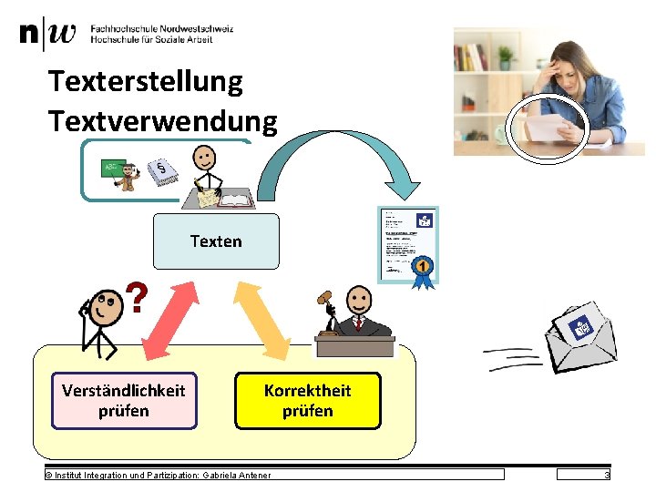 Texterstellung Textverwendung Texten Verständlichkeit prüfen Korrektheit prüfen © Institut Integration und Partizipation: Gabriela Antener