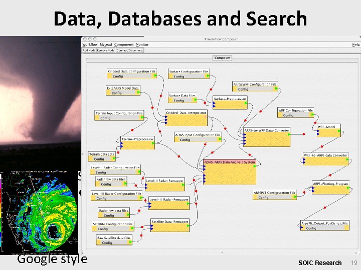 Data, Databases and Search • A striking feature of many areas is the “Data