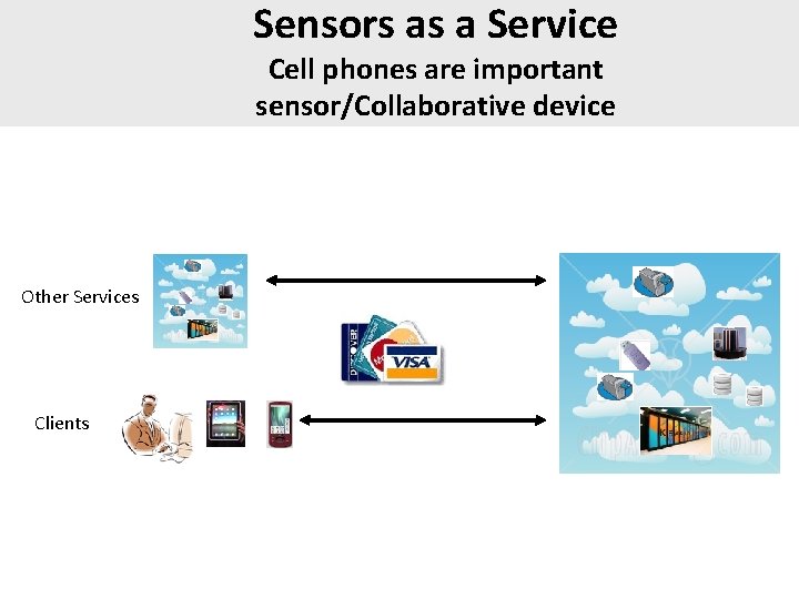 Sensors as a Service Cell phones are important sensor/Collaborative device Other Services Clients Sensors