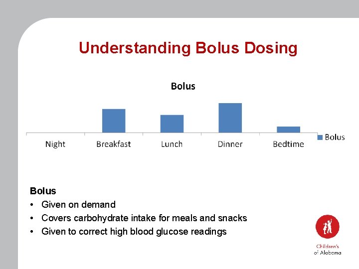 Understanding Bolus Dosing Bolus • Given on demand • Covers carbohydrate intake for meals