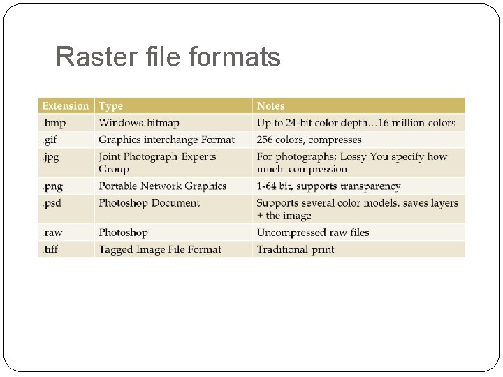 Raster file formats 