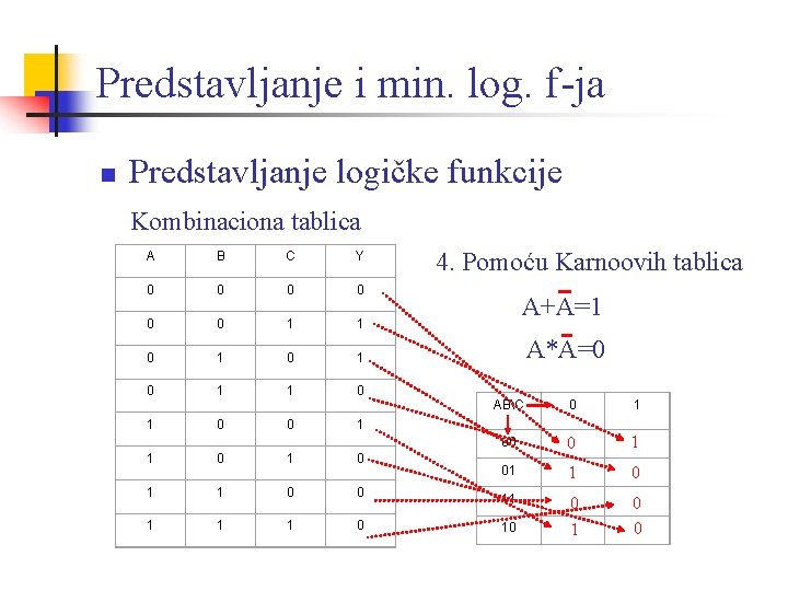 Predstavljanje i min. log. f-ja n Predstavljanje logičke funkcije Kombinaciona tablica A B C