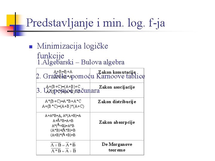Predstavljanje i min. log. f-ja n Minimizacija logičke funkcije 1. Algebarski – Bulova algebra