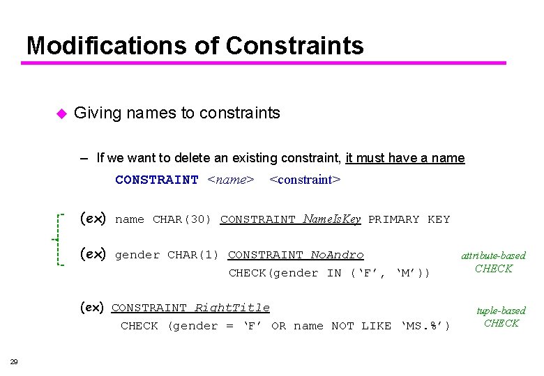 Modifications of Constraints u Giving names to constraints – If we want to delete