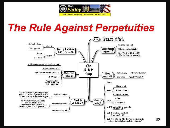 The Rule Against Perpetuities 55 