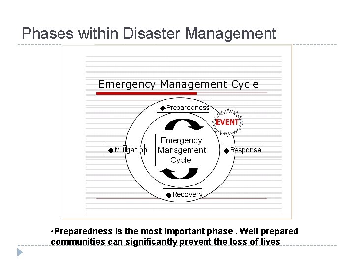 Phases within Disaster Management • Preparedness is the most important phase. Well prepared communities