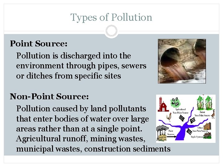 Types of Pollution Point Source: Pollution is discharged into the environment through pipes, sewers