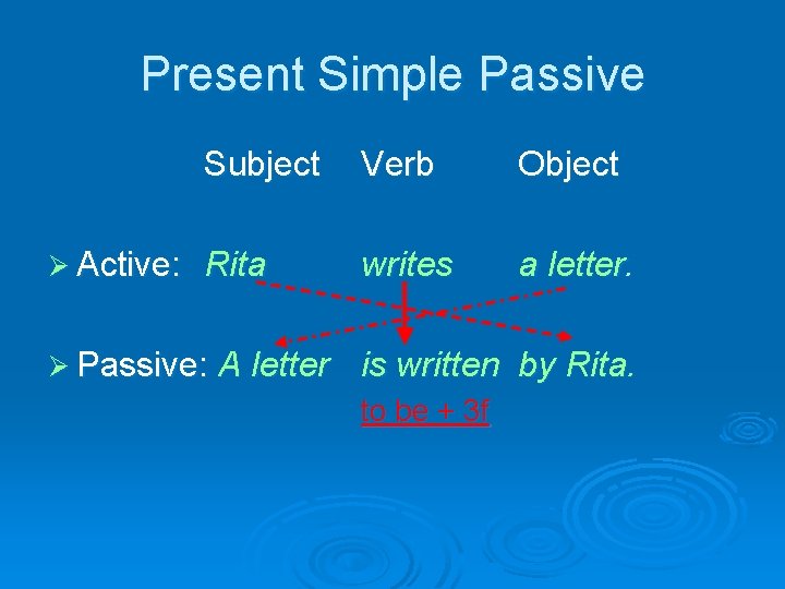 Present Simple Passive Ø Active: Subject Verb Object Rita writes a letter. Ø Passive: