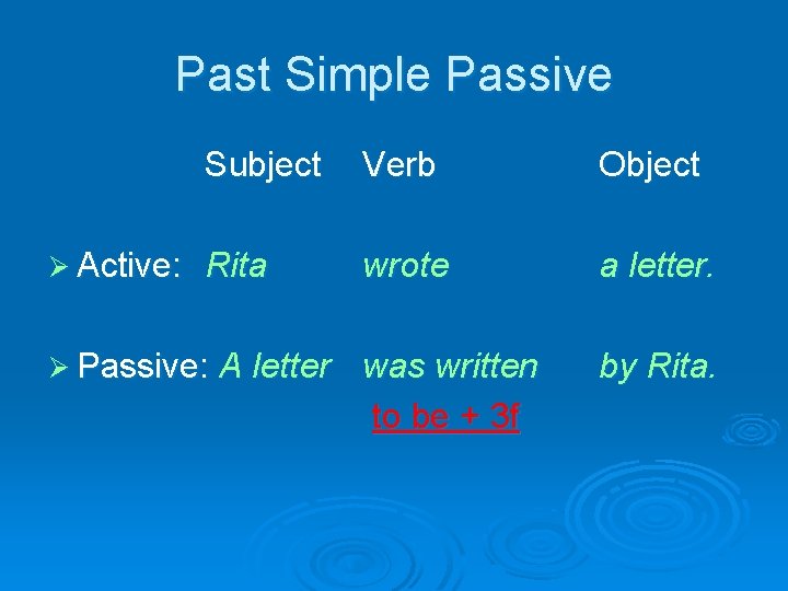 Past Simple Passive Ø Active: Subject Verb Object Rita wrote a letter. was written