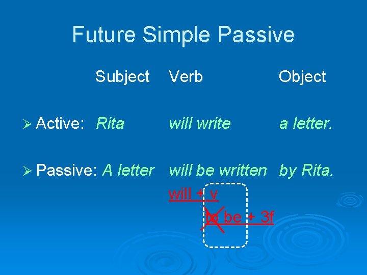 Future Simple Passive Ø Active: Subject Verb Object Rita will write a letter. Ø