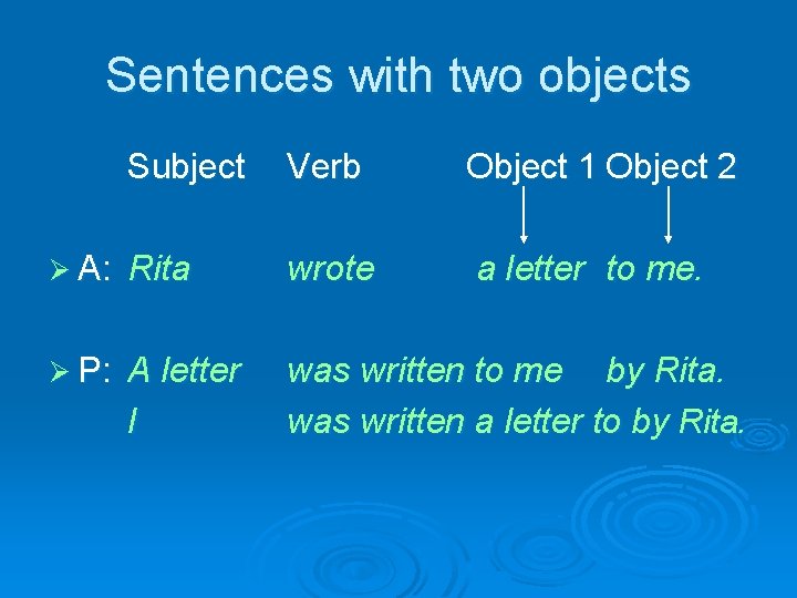 Sentences with two objects Subject Verb Object 1 Object 2 Ø A: Rita wrote