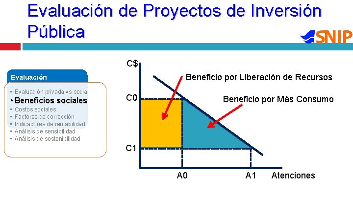 Evaluación de Proyectos de Inversión Pública C$ Beneficio por Liberación de Recursos Evaluación •