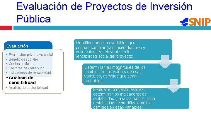 Evaluación de Proyectos de Inversión Pública Evaluación • • • Evaluación privada vs social