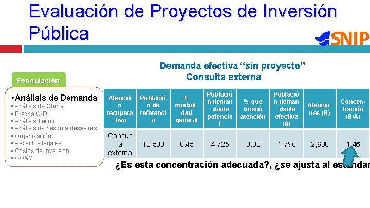 Evaluación de Proyectos de Inversión Pública Demanda efectiva “sin proyecto” Consulta externa Formulación •