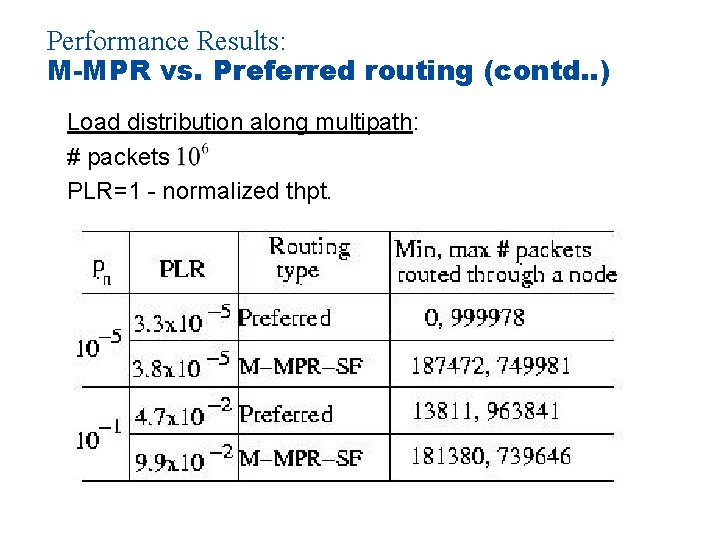 Performance Results: M-MPR vs. Preferred routing (contd. . ) Load distribution along multipath: #