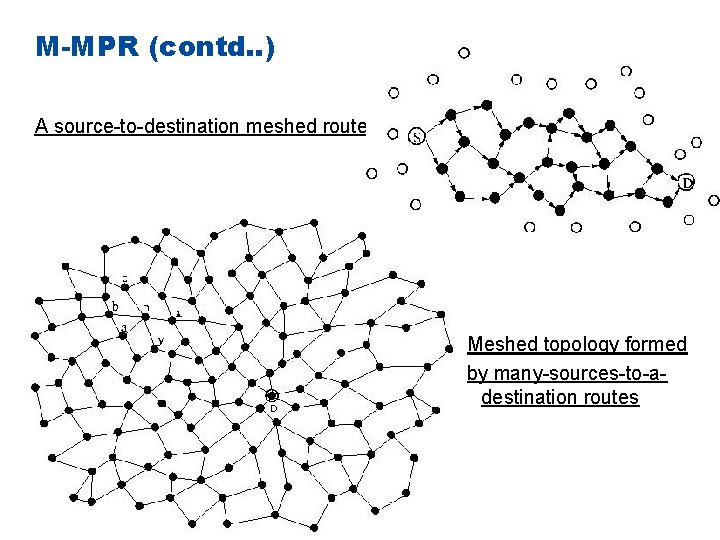 M-MPR (contd. . ) A source-to-destination meshed route Meshed topology formed by many-sources-to-adestination routes