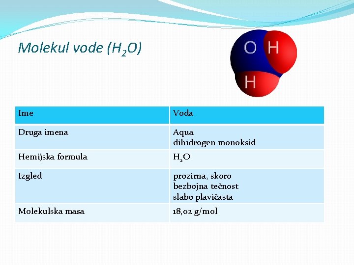 Molekul vode (H 2 O) Ime Voda Druga imena Aqua dihidrogen monoksid Hemijska formula
