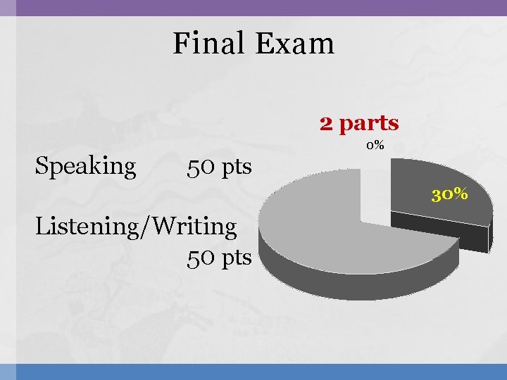 Final Exam 2 parts Speaking 50 pts 0% 30% Listening/Writing 50 pts 