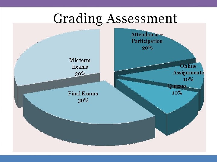 Grading Assessment Attendance = Participation 20% Midterm Exams 30% Final Exams 30% Online Assignments
