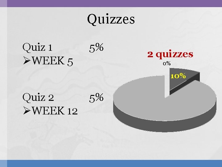 Quizzes Quiz 1 ØWEEK 5 5% 2 quizzes 0% 10% Quiz 2 5% ØWEEK