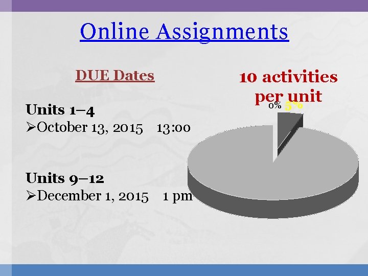 Online Assignments DUE Dates Units 1– 4 ØOctober 13, 2015 13: oo Units 9–