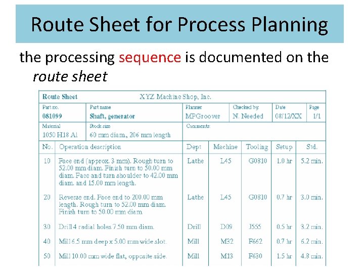 Route Sheet for Process Planning the processing sequence is documented on the route sheet