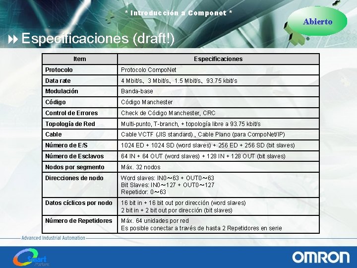 * Introducción a Componet * 8 Especificaciones (draft!) Item Especificaciones Protocolo Compo. Net Data