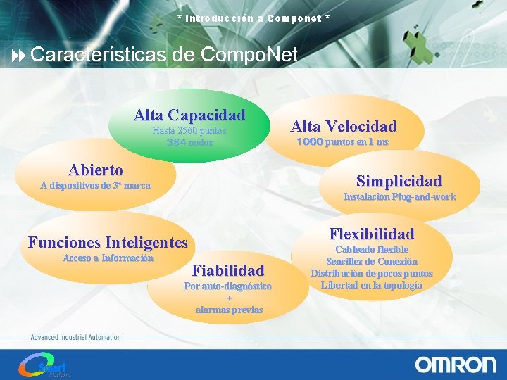 * Introducción a Componet * 8 Características de Compo. Net Alta Capacidad Hasta 2560