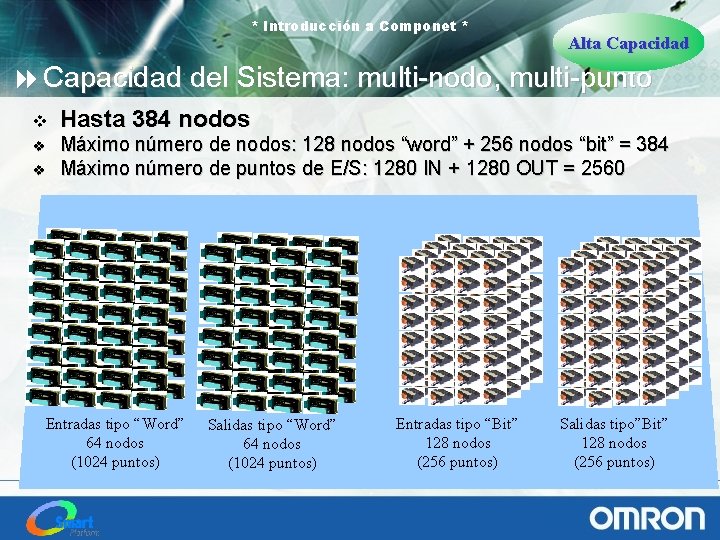 * Introducción a Componet * Alta Capacidad 8 Capacidad del Sistema: multi-nodo, multi-punto v