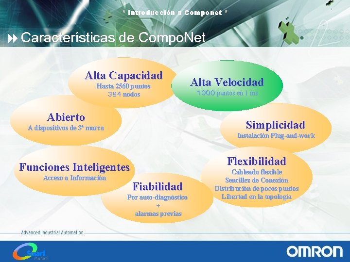 * Introducción a Componet * 8 Características de Compo. Net Alta Capacidad Hasta 2560