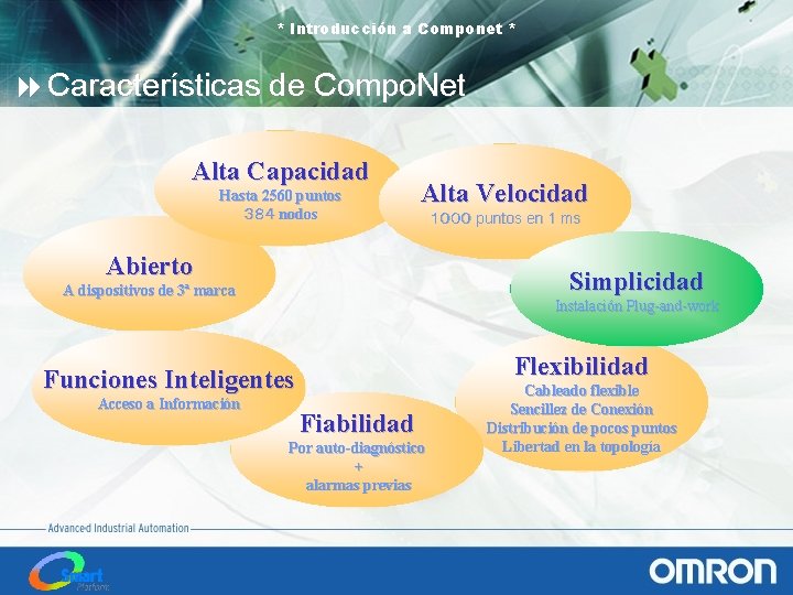 * Introducción a Componet * 8 Características de Compo. Net Alta Capacidad Hasta 2560