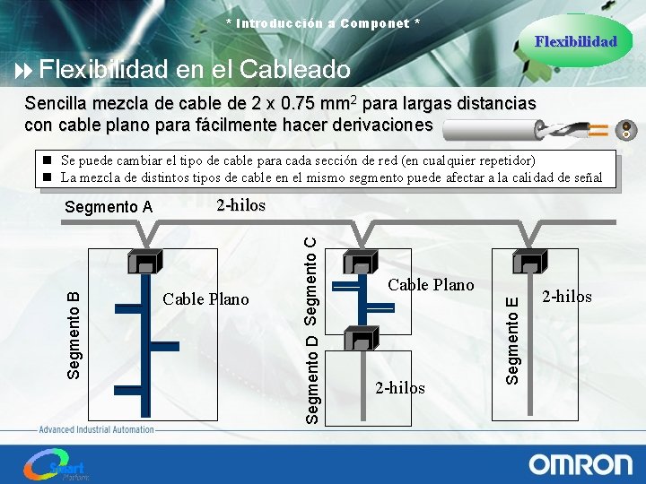 * Introducción a Componet * Flexibilidad 8 Flexibilidad en el Cableado Sencilla mezcla de