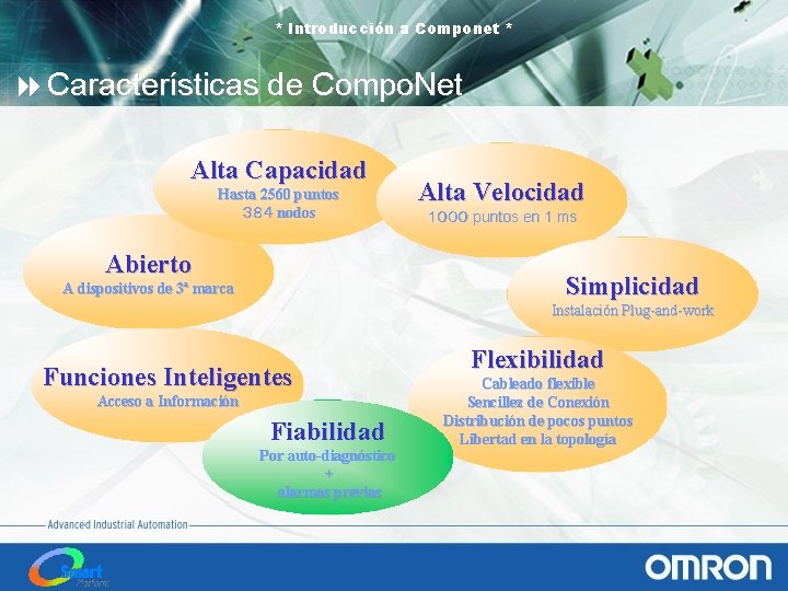 * Introducción a Componet * 8 Características de Compo. Net Alta Capacidad Hasta 2560