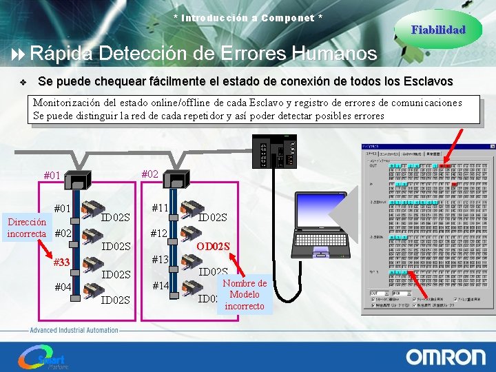 * Introducción a Componet * Fiabilidad 8 Rápida Detección de Errores Humanos v Se