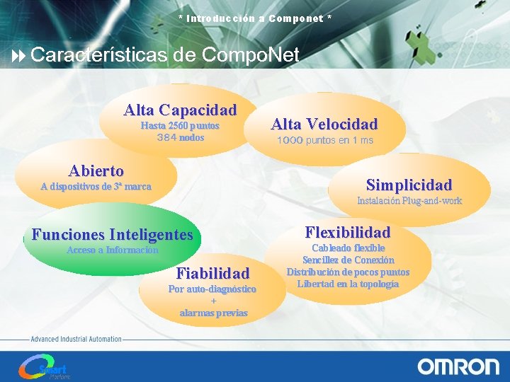 * Introducción a Componet * 8 Características de Compo. Net Alta Capacidad Hasta 2560