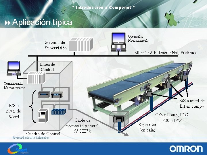 * Introducción a Componet * 8 Aplicación típica Sistema de Supervisión Operación, Monitorización Ether.