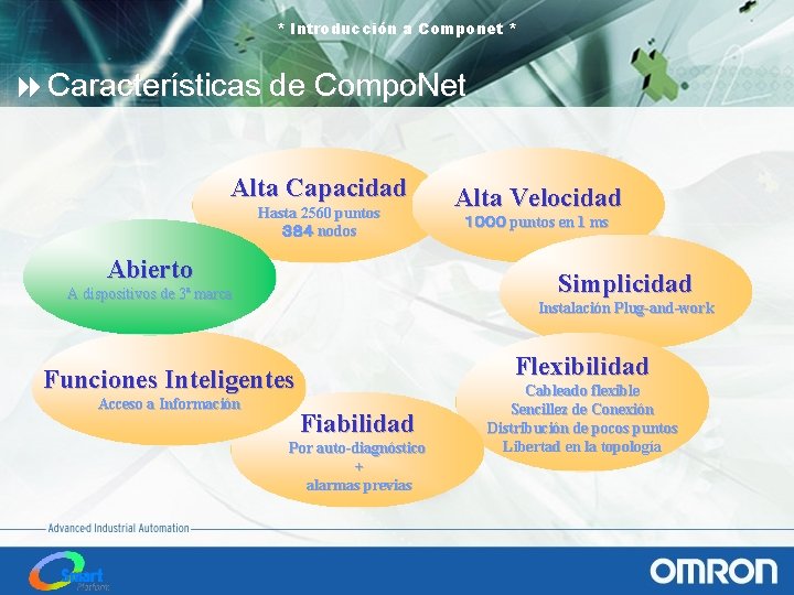 * Introducción a Componet * 8 Características de Compo. Net Alta Capacidad Hasta 2560