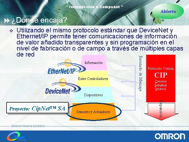 * Introducción a Componet * Abierto 8 ¿Dónde encaja? v Información Entre Controladores Enrutado