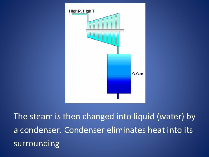 The steam is then changed into liquid (water) by a condenser. Condenser eliminates heat