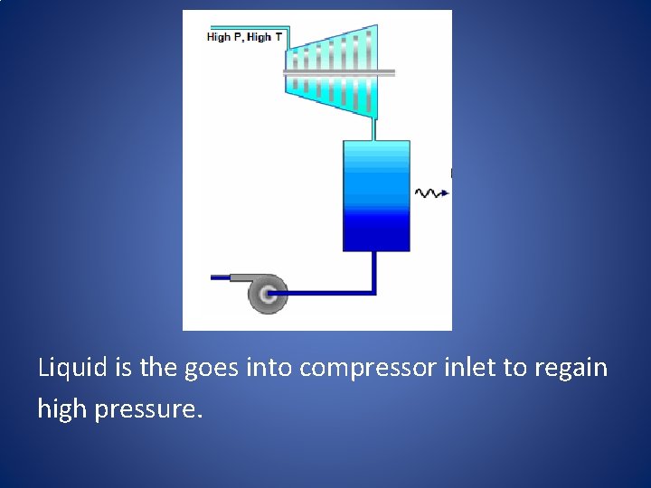 Liquid is the goes into compressor inlet to regain high pressure. 