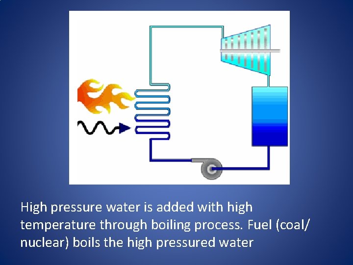 High pressure water is added with high temperature through boiling process. Fuel (coal/ nuclear)