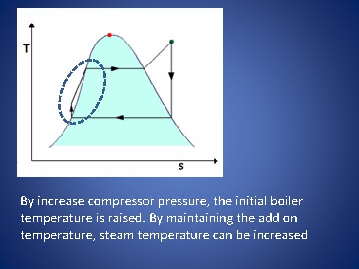 By increase compressor pressure, the initial boiler temperature is raised. By maintaining the add