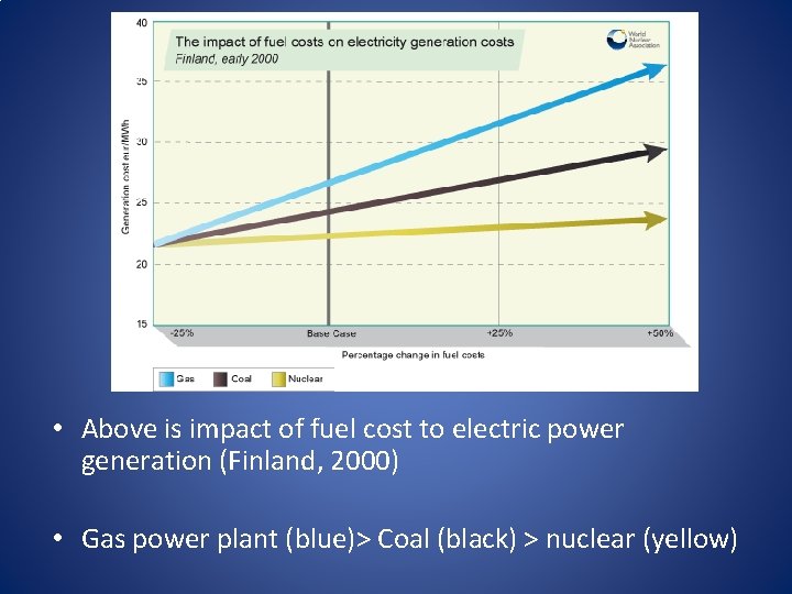  • Above is impact of fuel cost to electric power generation (Finland, 2000)