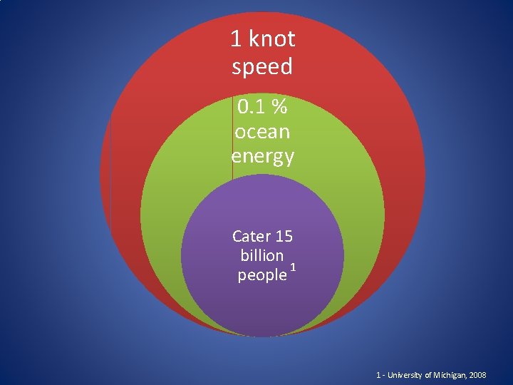 1 knot speed 0. 1 % ocean energy Cater 15 billion 1 people 1