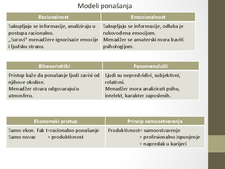 Modeli ponašanja Racionalnost Sakupljaju se informacije, analiziraju u postupa racionalno. „Surovi“ menadžere ignorisaće emocije