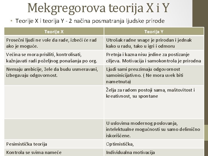 Mekgregorova teorija X i Y • Teorije X i teorija Y - 2 načina