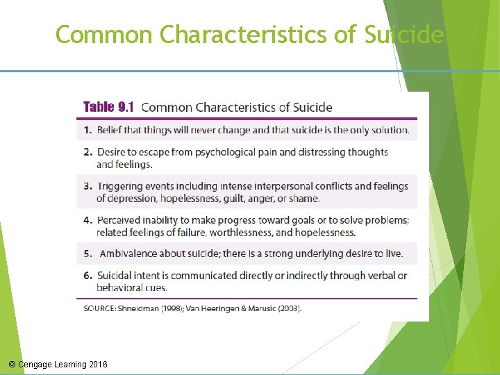Common Characteristics of Suicide © Cengage Learning 2016 