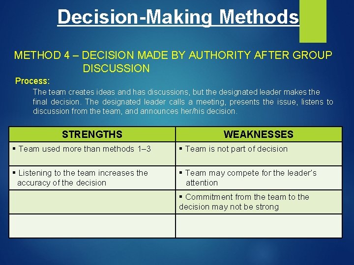 Decision-Making Methods METHOD 4 – DECISION MADE BY AUTHORITY AFTER GROUP DISCUSSION Process: The